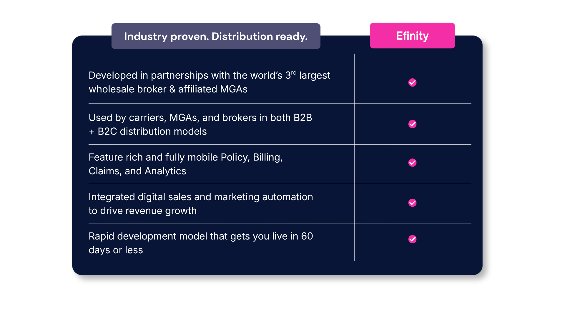 Product diagram table Efinity